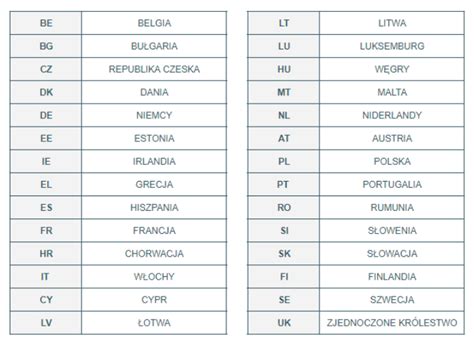 lv jaki kraj|Kody państw .